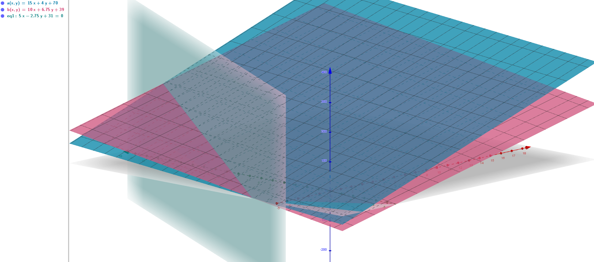 Skæring Mellem Flader