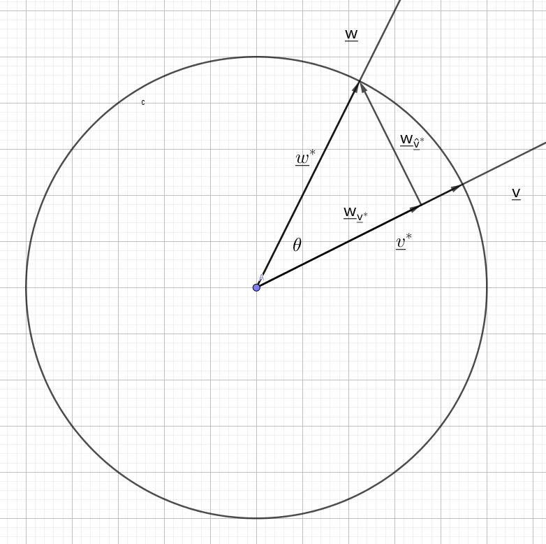 Angle between Vectors