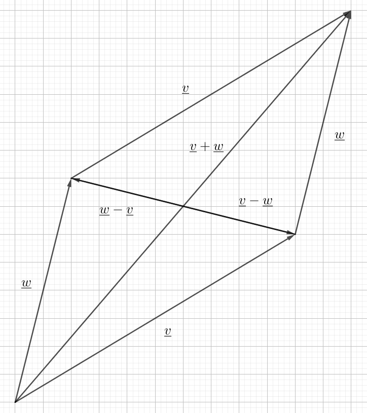 Sum in Parallelogram
